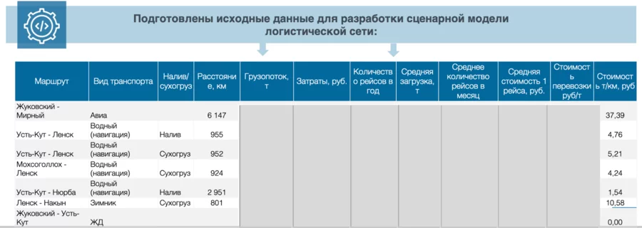 Крупнейшее алмазодобывающее предприятие